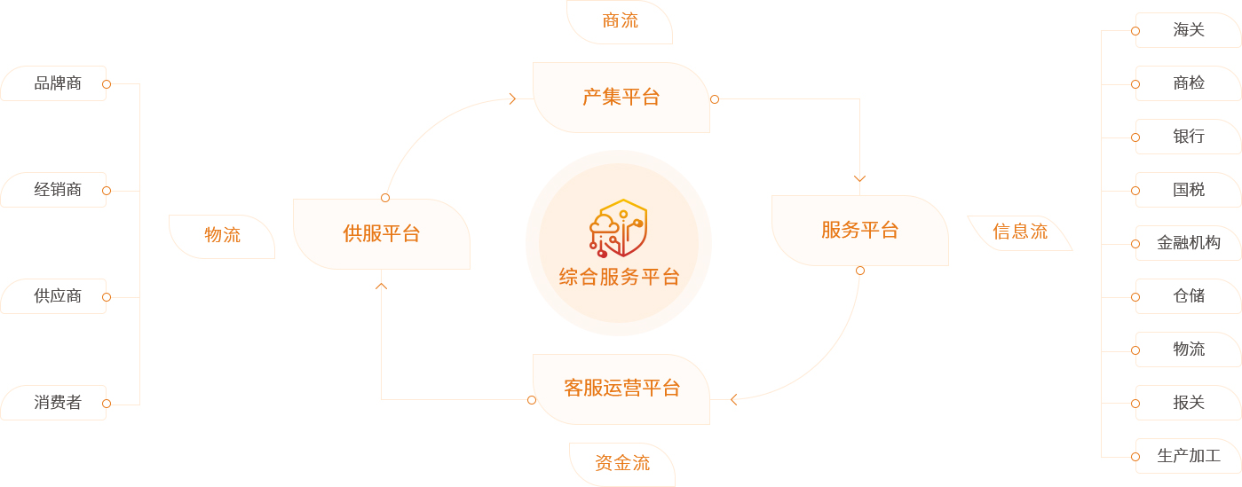 20211103104542938 bti体育供给链综合服务平台