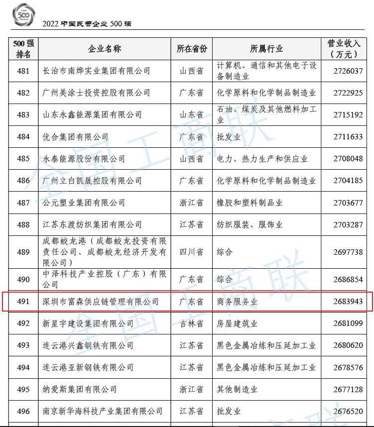 榜单.PNG 榜单.PNG