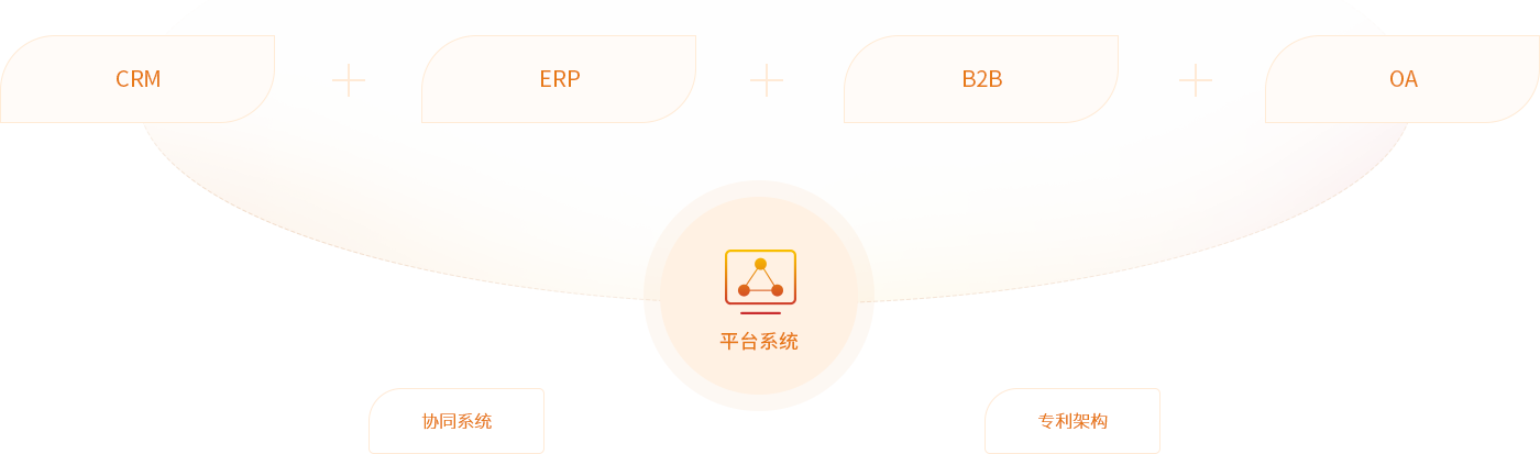 bti体育供给链综合服务平台